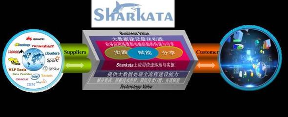 案例精选|先进数通:数据情报提取实践