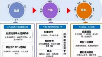 深度 | 大数据产业现状和未来发展方向分析