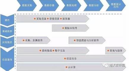 【资讯】深度解读我国大数据产业发展的现状及未来(深度好文)