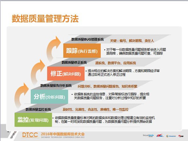 有干货有颜值的演讲 数据之道 独行拓新-IT168 技术开发专区
