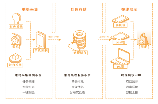 复工进行时!VR产品+技术双扶持,推动企业线上营销升级