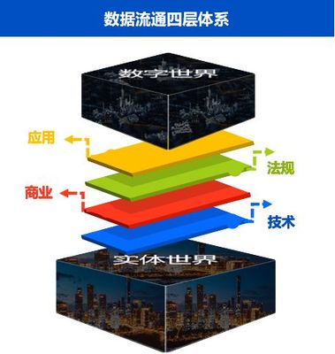 推动数据流通,国家在下一盘怎样的大棋?