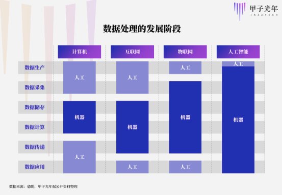 从小作坊到大生产,AI数据标注转捩点