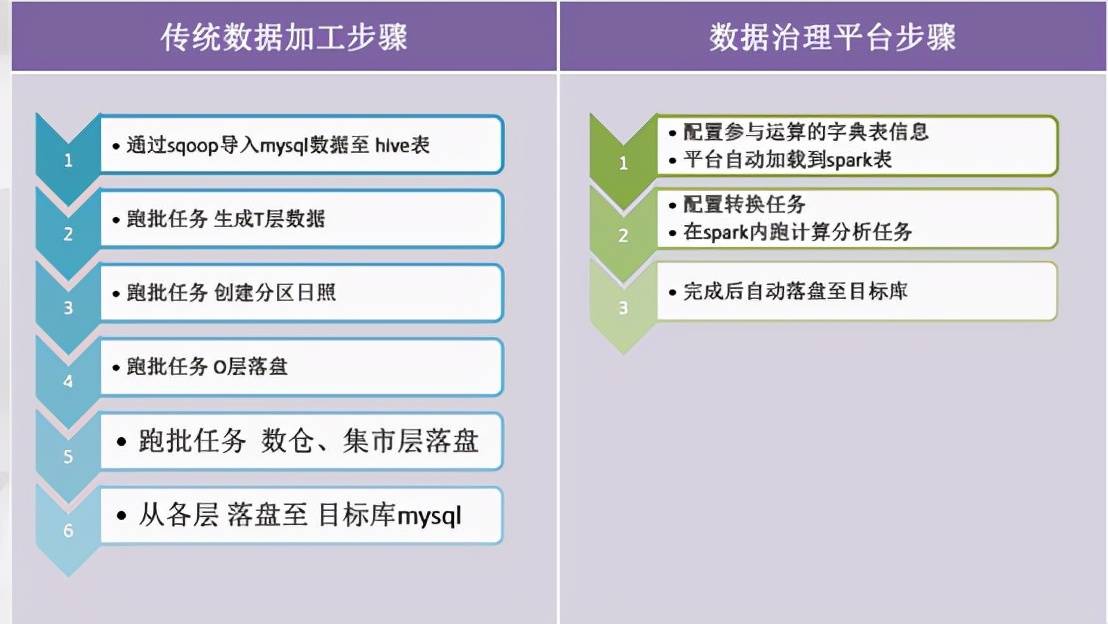 数据治理是什么?到底需要怎么治?一文读懂