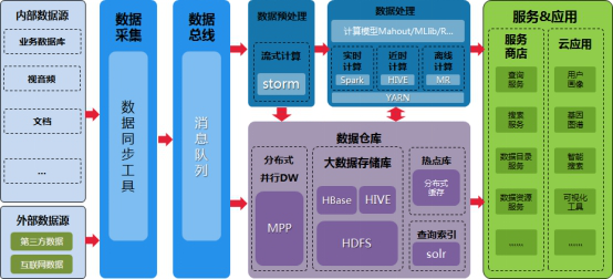 "云+数",浪潮牵手东北大学助力"中国智造"金字招牌