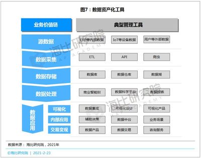 《2021中国数据资产化工具市场研究报告》即将出炉 揭示数据缘何成为"第五种"生产要素