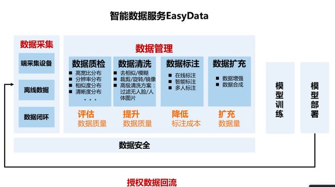 吃串串,数签签,这个 AI 神器一秒搞定