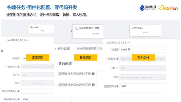 图在产品功能架构的设计上,专注于数据湖和数据仓的高效数据处理流程